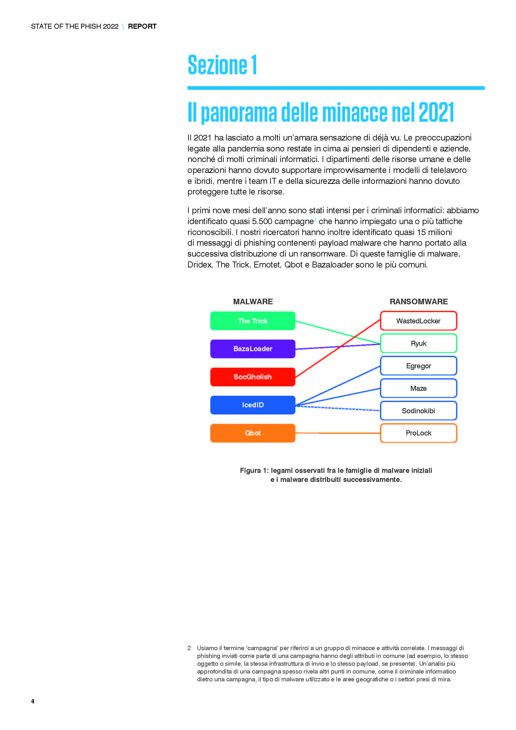 Report State of the Phish 2022 Proofpoint